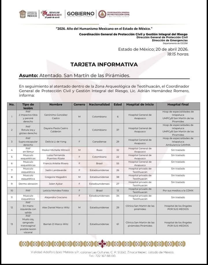 Son 13 lesionados en #Teotihuacán